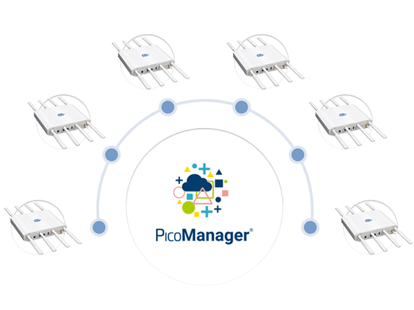 PicoManager&regを標準提供
