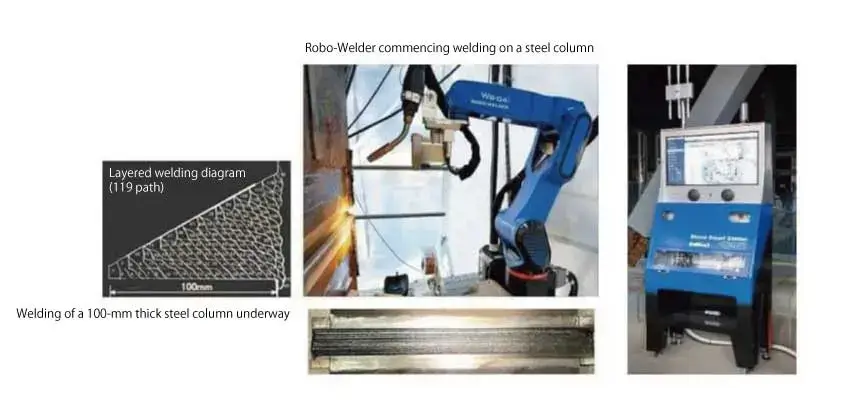 Stable multi-hop Wi-Fi for construction sites Results (After)
