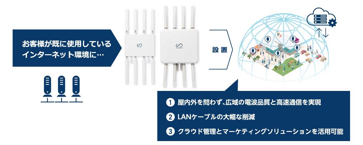 製品特長